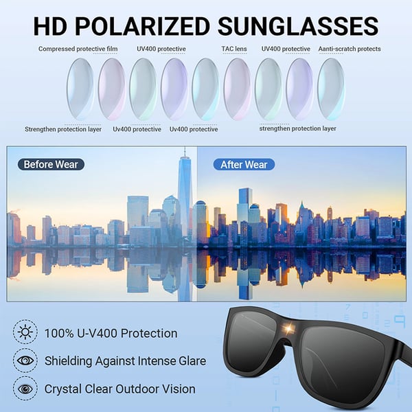 🔥Anti-Glare Polarized Fishing Sunglasses